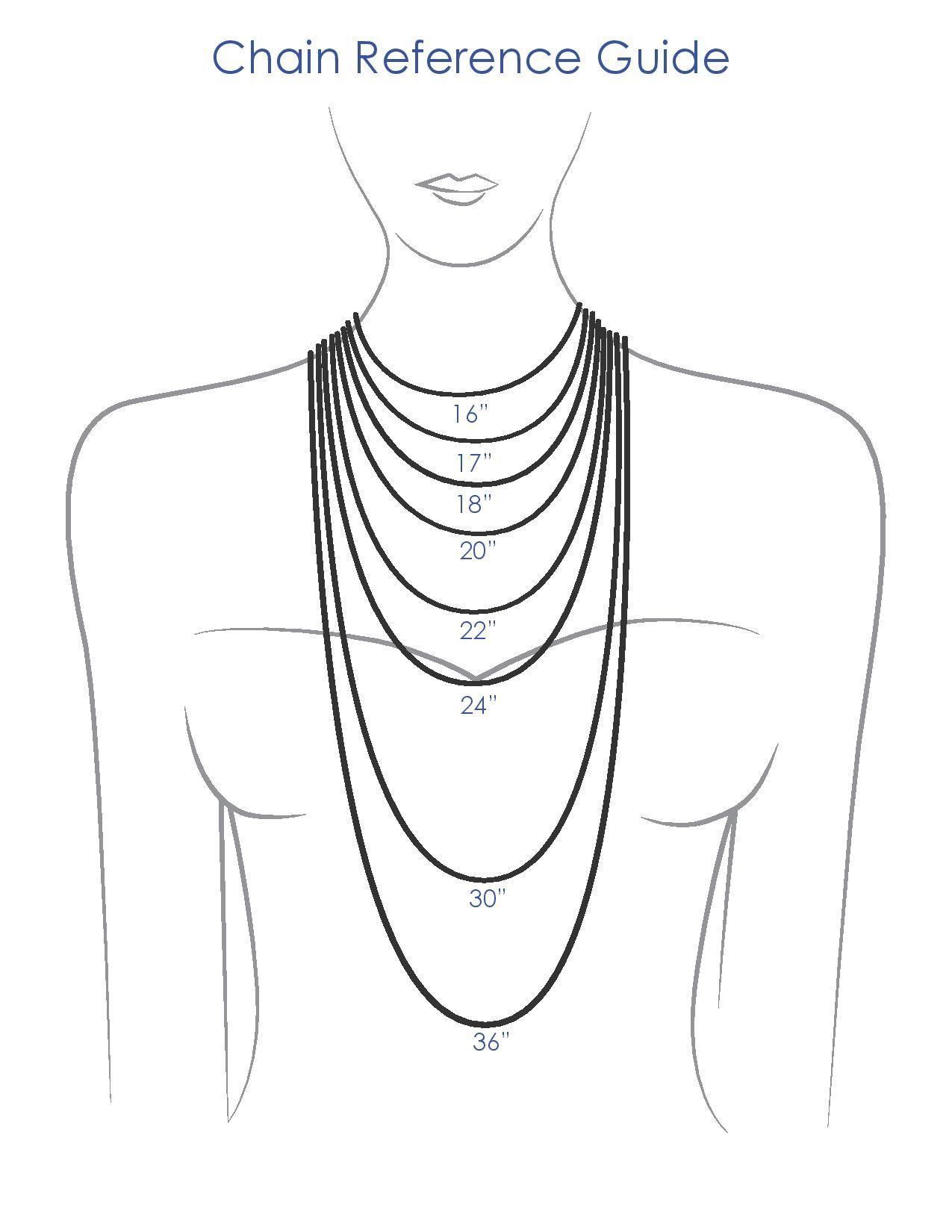 Chain length illustration